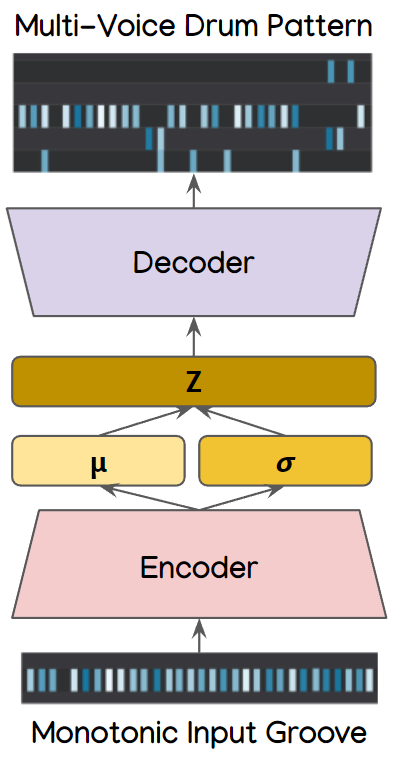 dev_stages