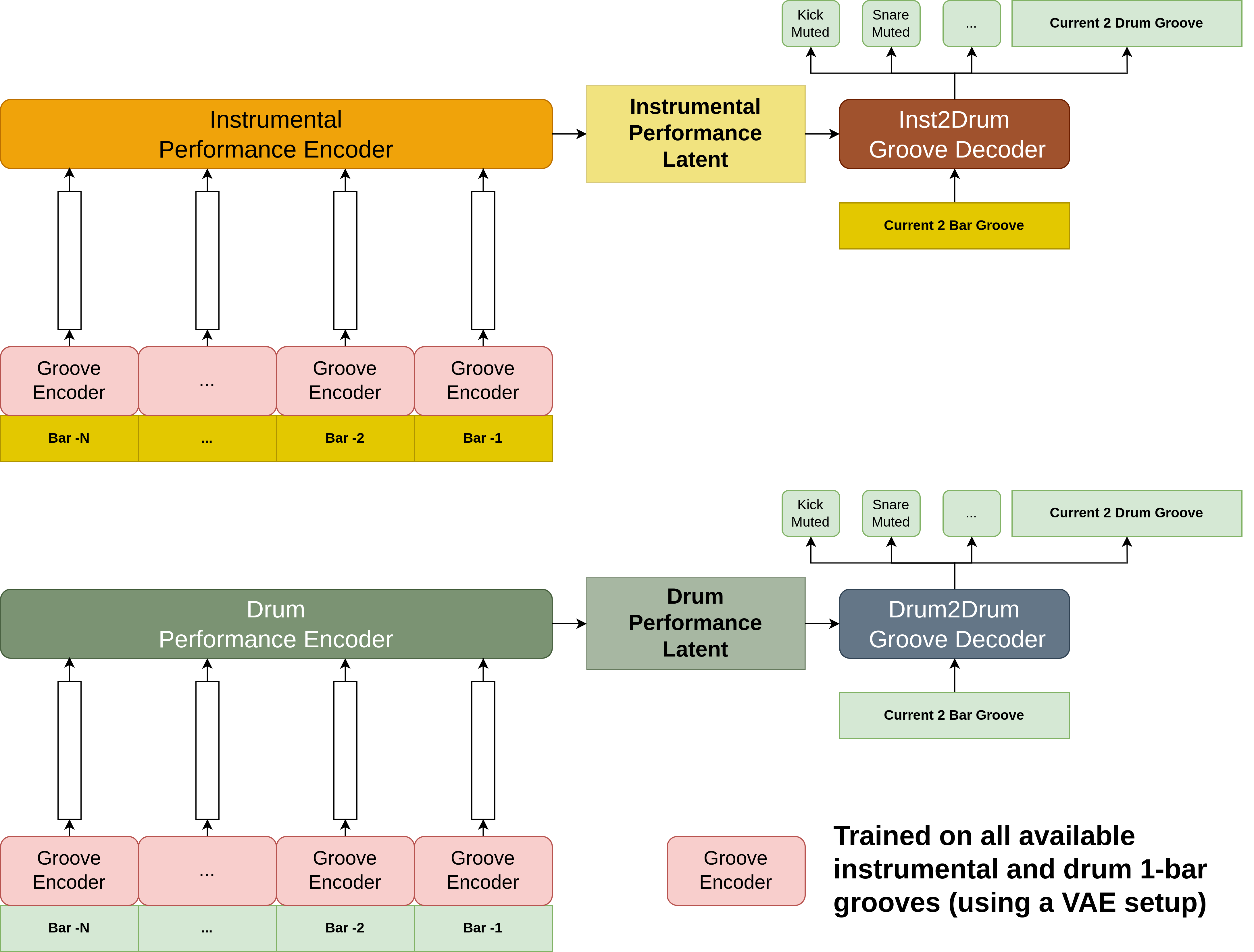 dev_stages