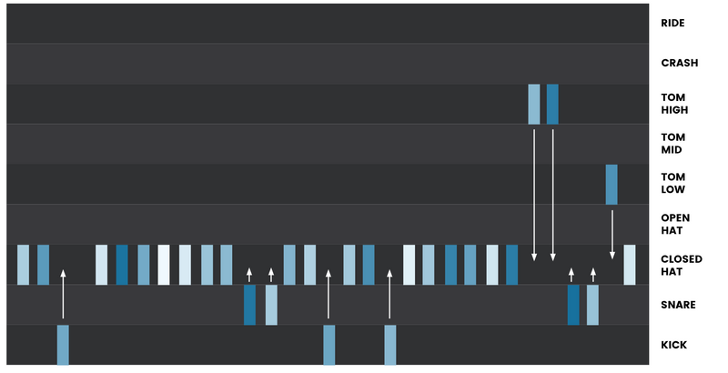 dev_stages