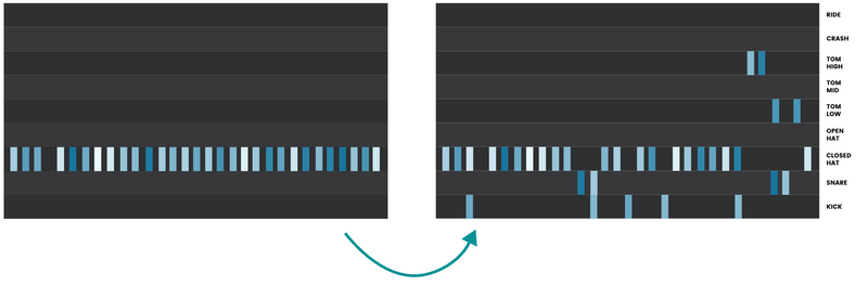 dev_stages