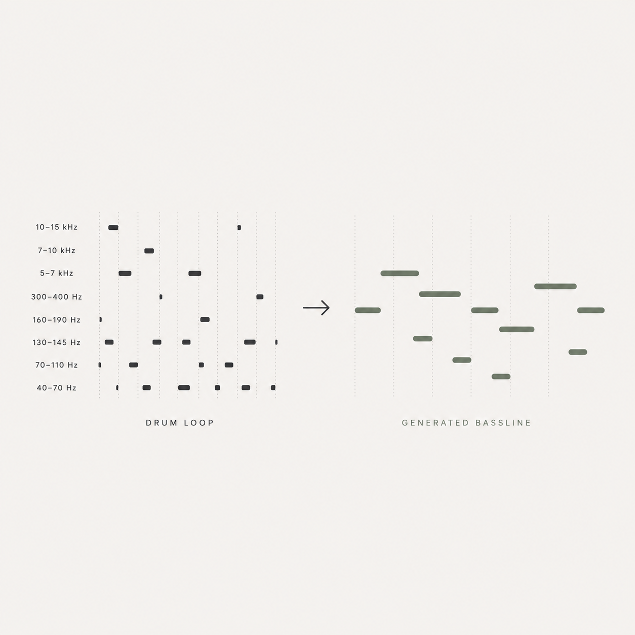 A Bassline Generation System Based on Sequence-to-Sequence Learning