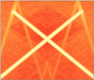 Fractional Fourier Sound Synthesis