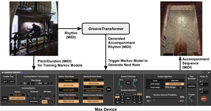 Markov Accompaniment Patch
