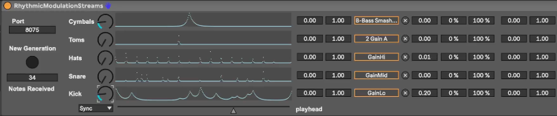 MultiStream Rhythmic Modulations