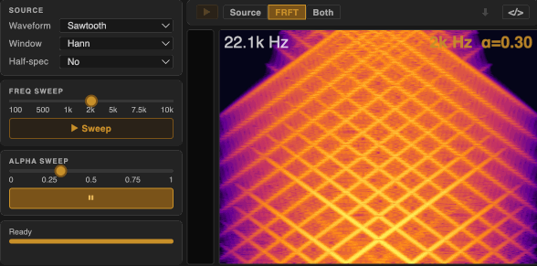 Synthesis Using Fractional Fourier Transform (FRFT)